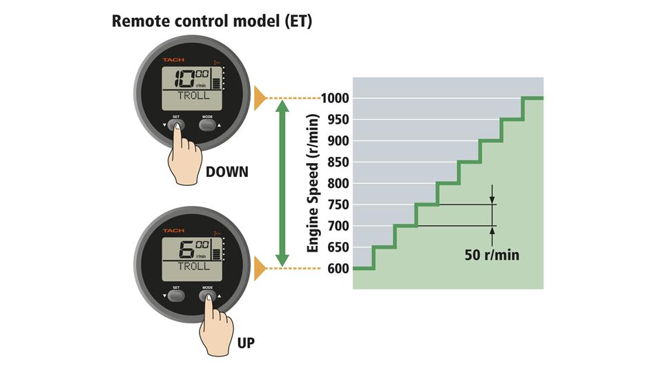 Yamaha lcd marine meter manual